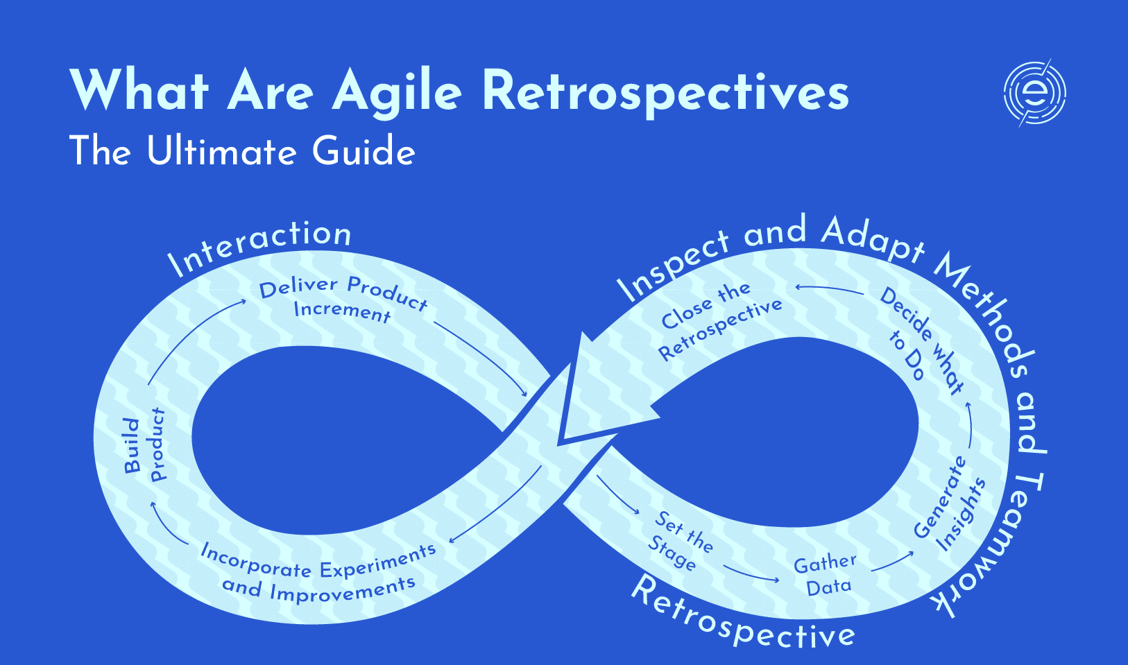 Retrospective